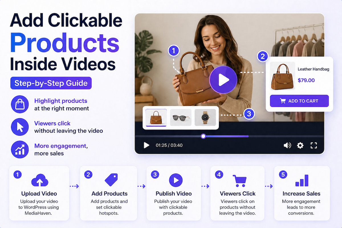 Add Clickable Products Inside Videos (Step-by-Step Guide)
