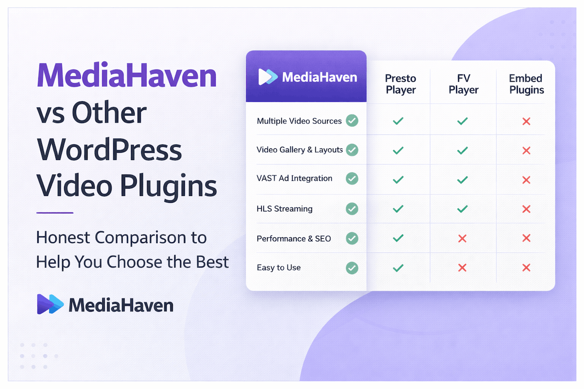 MediaHaven vs. Other WordPress Video Plugins: An Honest Comparison