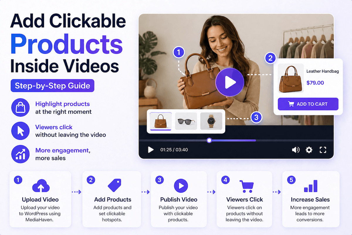 Add Clickable Products Inside Videos