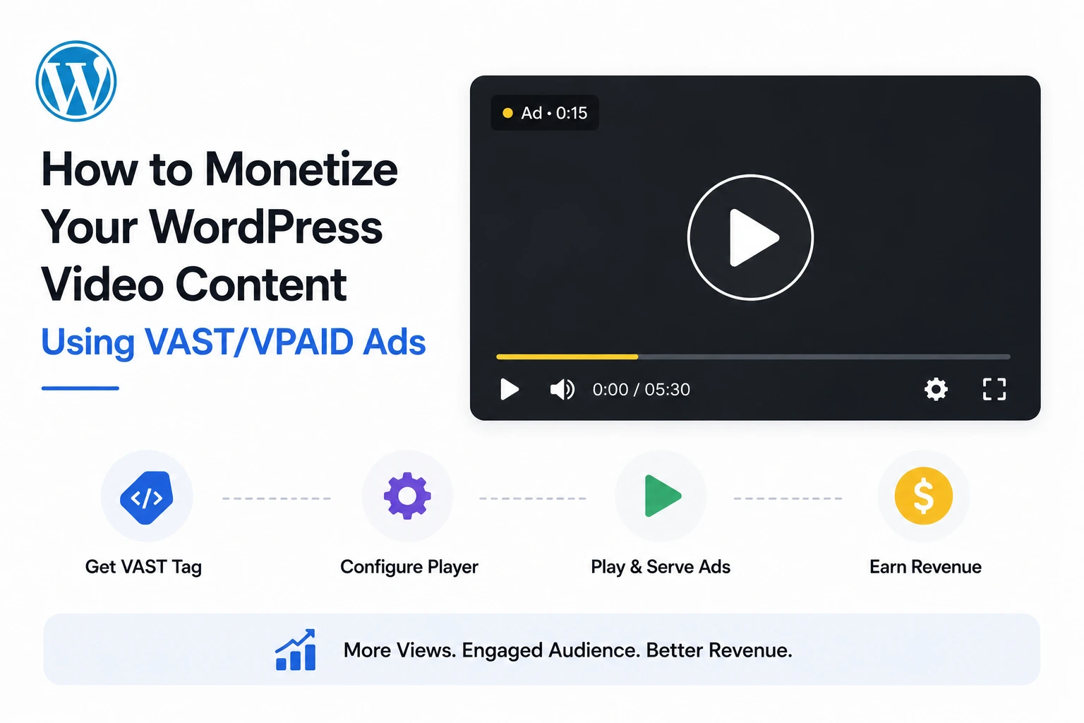 How to Monetize Your WordPress Video Content Using VAST/VPAID Ads