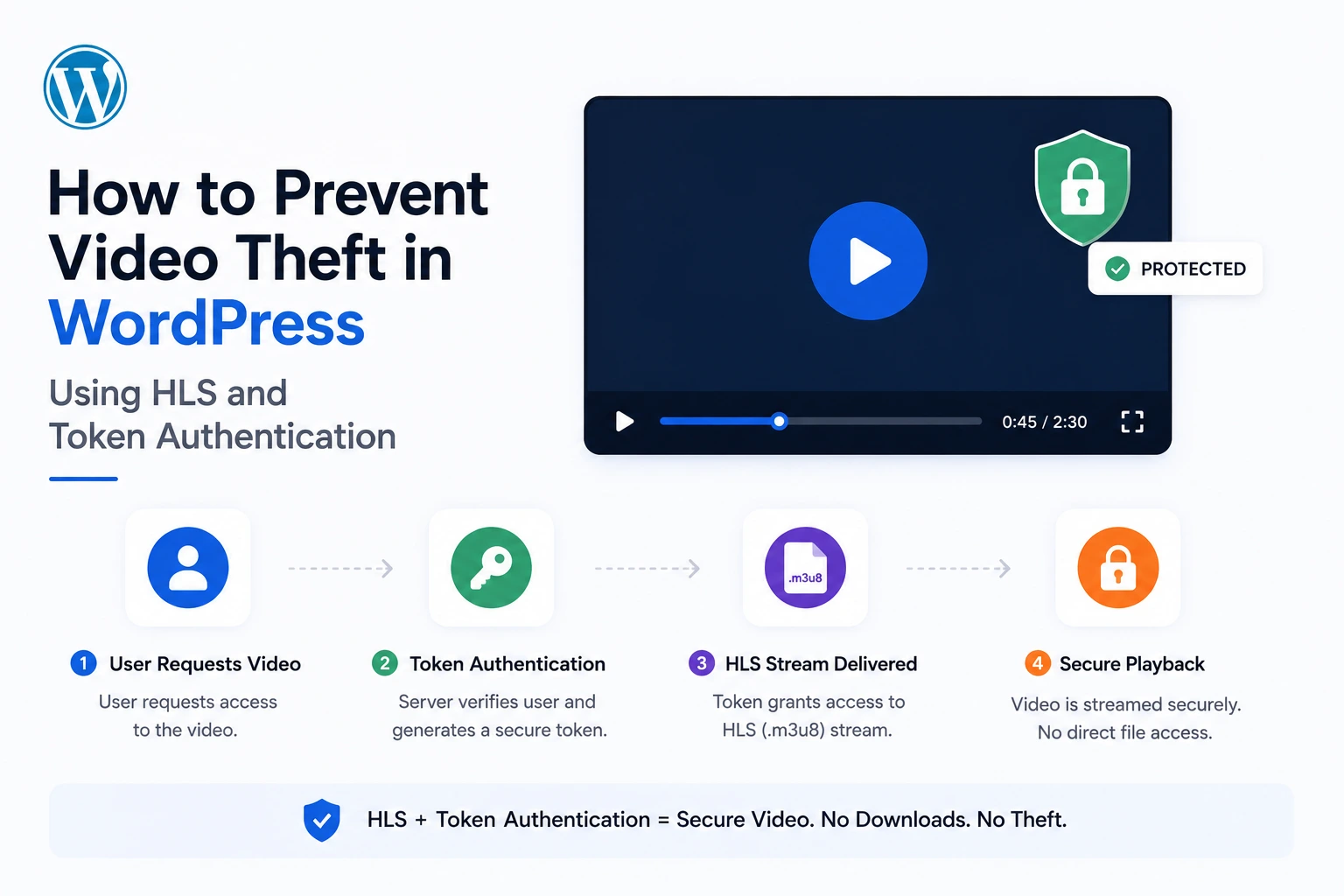 How to Prevent Video Theft in WordPress Using HLS and Token Authentication