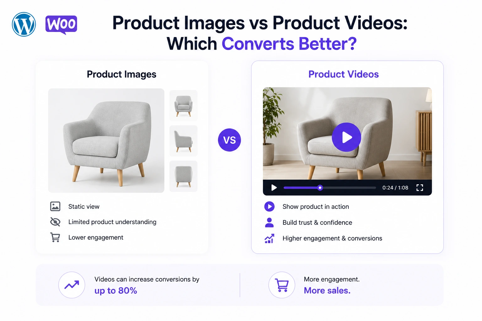 Product Images vs Product Videos: Which Converts Better?
